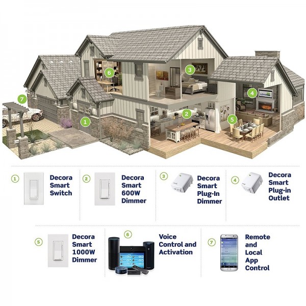 Leviton DW15S-1BZ Decora Smart Wi-Fi 15A Universal LED/Incandescent Switch, No Hub Required, 10-Pack, Works with Alexa