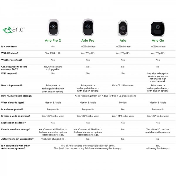 Arlo Security System with Siren | 4 Wire-Free HD Cameras | Indoor/Outdoor | Night Vision