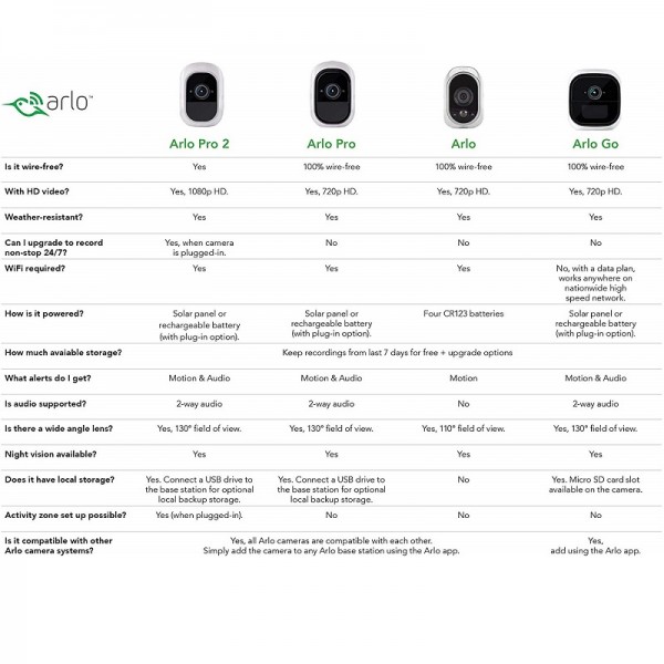 Arlo Security System with Siren | 4 Wire-Free HD Cameras | Indoor/Outdoor | Night Vision