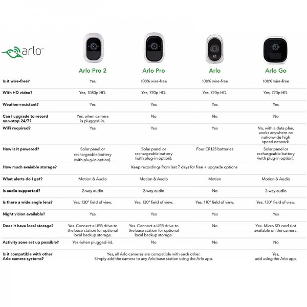 Arlo Pro Security System with Siren – 2 Rechargeable Wire-Free HD Cameras with Audio | Indoor/Outdoor | Night Vision